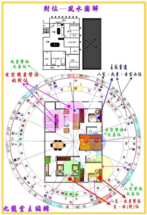 財位 風水